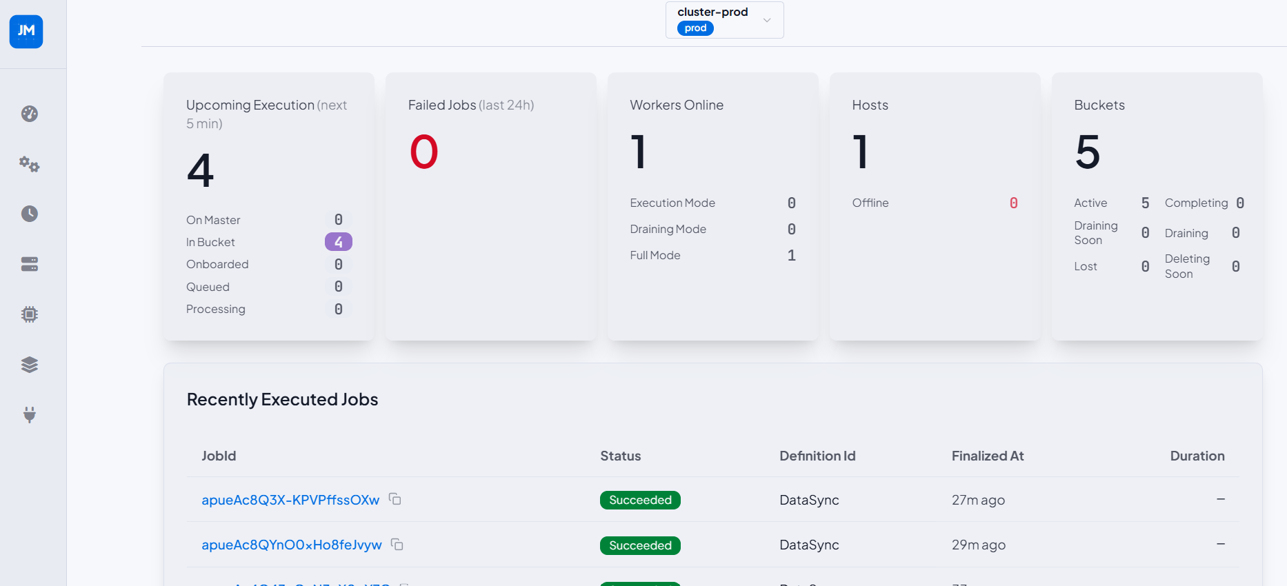 JobMaster Dashboard overview